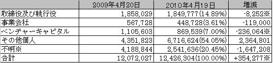 岡島ブログ