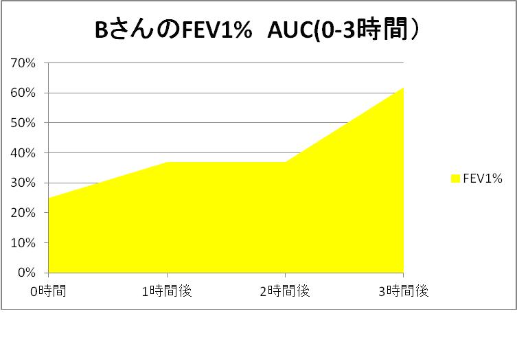 Blog2