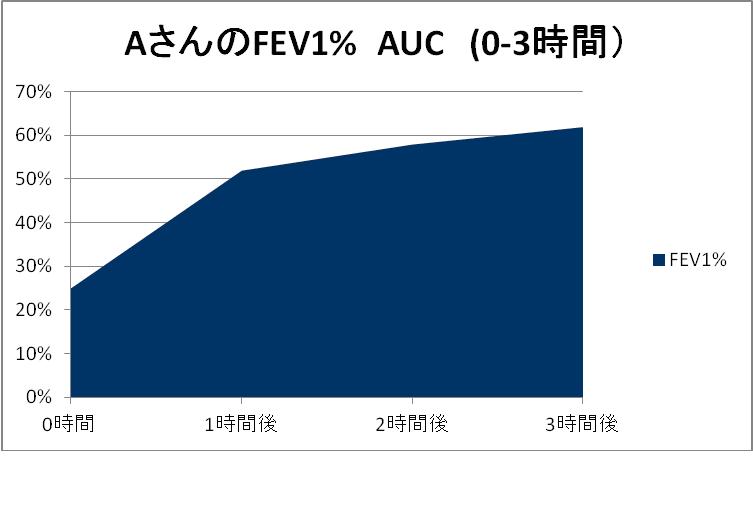 Blog1